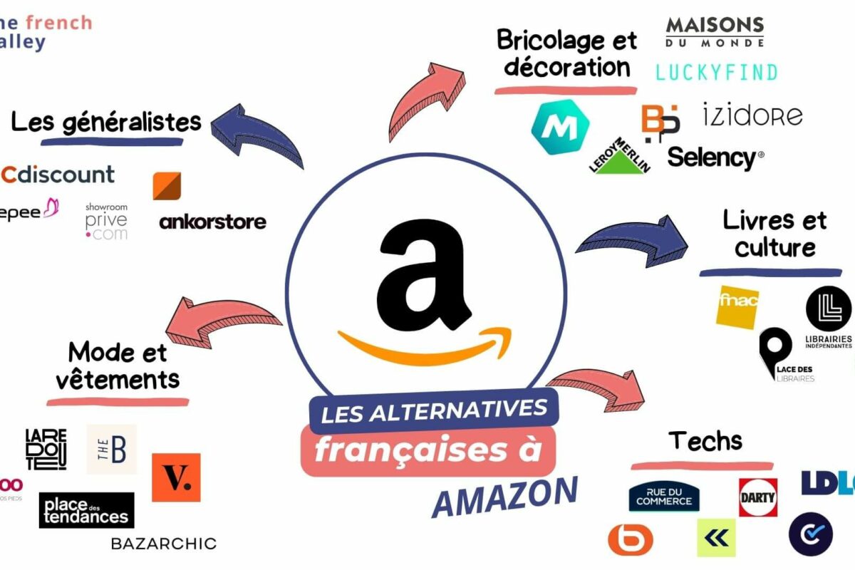 Les alternatives françaises à Amazon