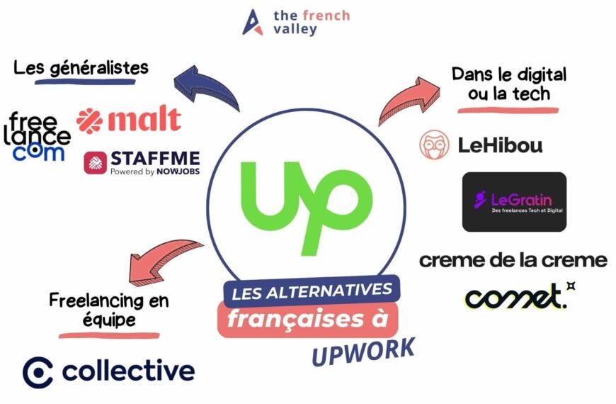 Les alternatives françaises à Upwork