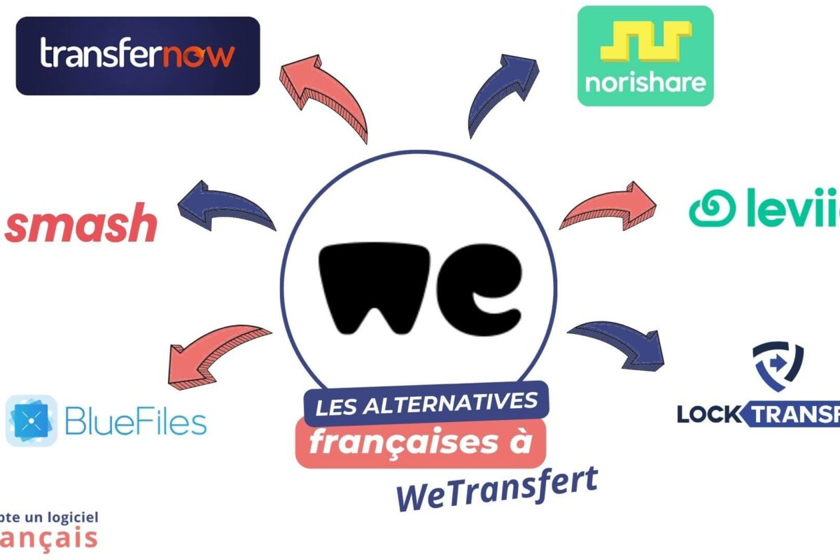 Les alternatives françaises à WeTransfert