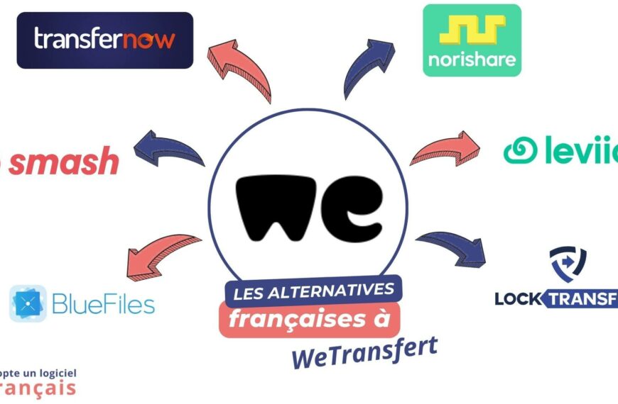 Les alternatives françaises à WeTransfert