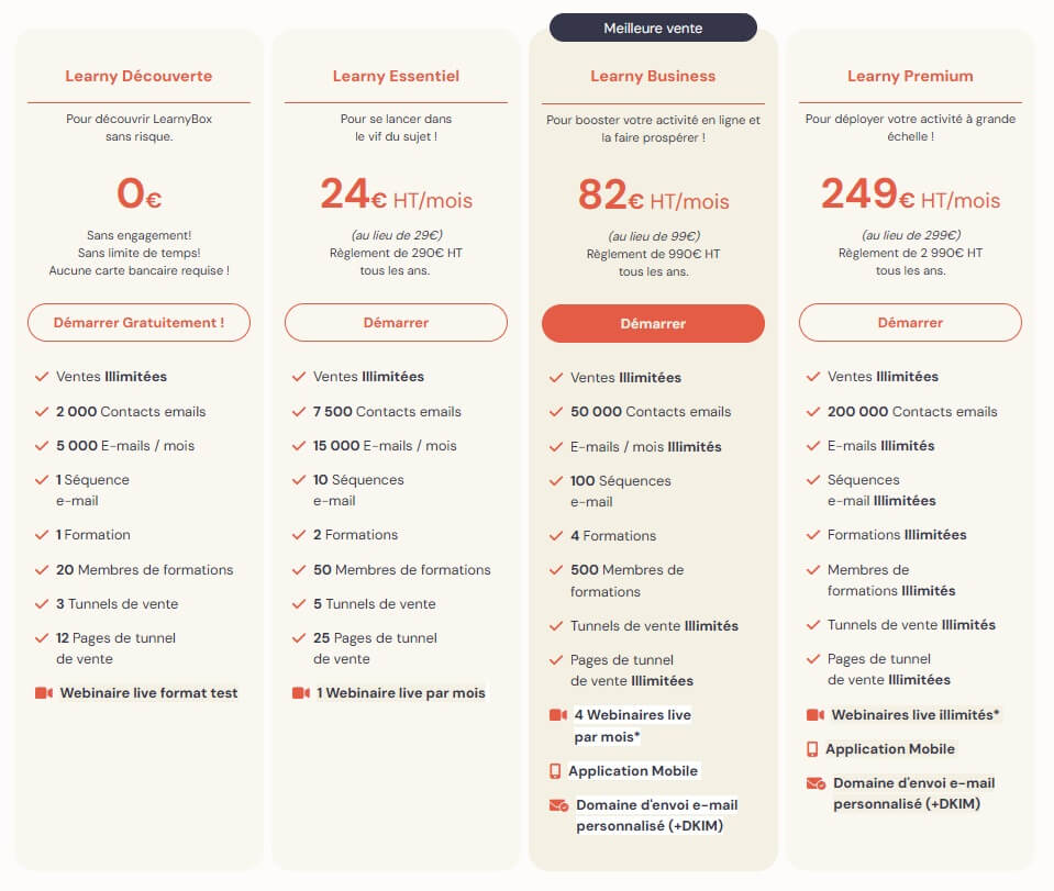 Learnybox tarif